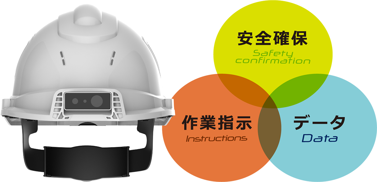 安全確保・作業指示・データ